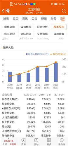 如何查看股票股东人数