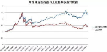 股票如何存钱