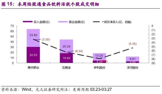 光大证券主线怎么设置
