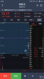 长江证券e号怎么看行业