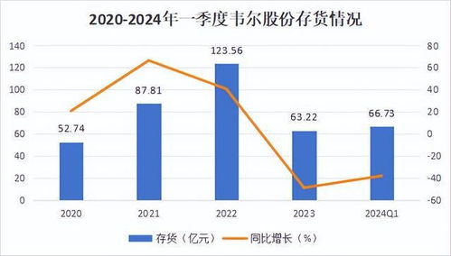 如何增长股票业绩和收益