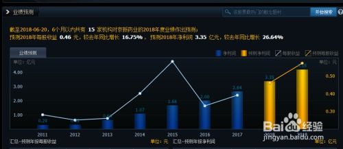 现在如何股票赚钱