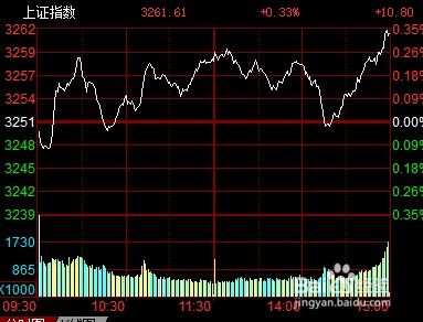 现在如何股票赚钱