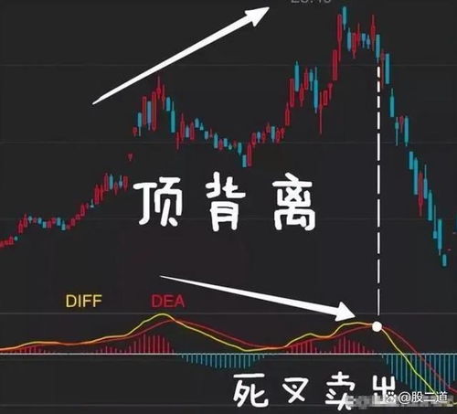 现在如何股票赚钱