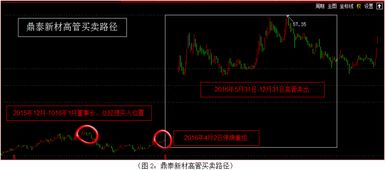 高管如何看待股票