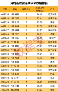 股票评级统计如何计算