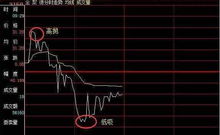 股票如何防止被套口诀