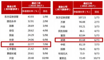 海通证券资金流量怎么看