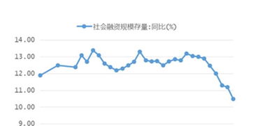股票怎么充值中航证券