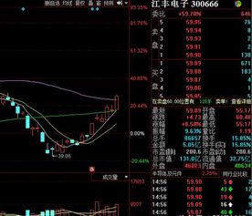 科技股票如何抓龙头股