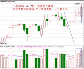 科技股票如何抓龙头股