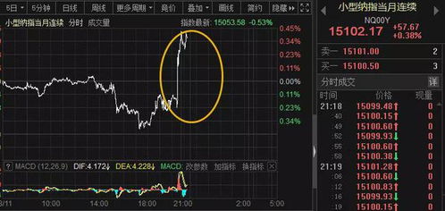 如何激涨股票
