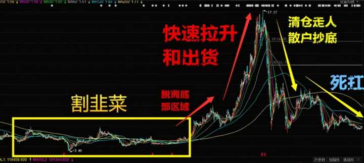 如何看待股票坐庄的行为 如何看待股票坐庄的行为