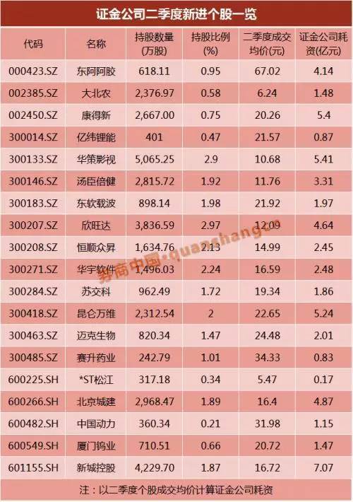 中航证券怎么销户步骤 中航证券怎么销户步骤