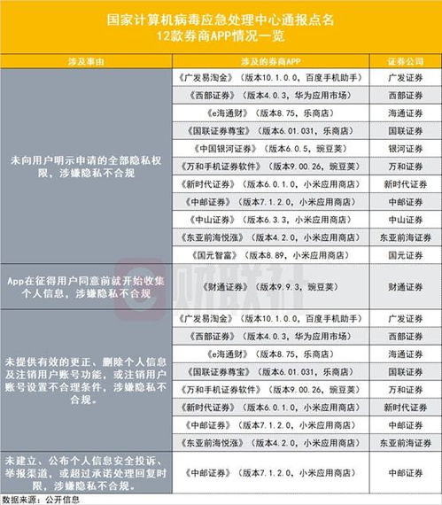怎么才能注销证券账号 怎么才能注销证券账号