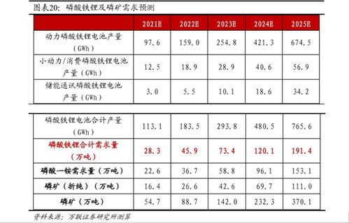 万联证券怎么报名