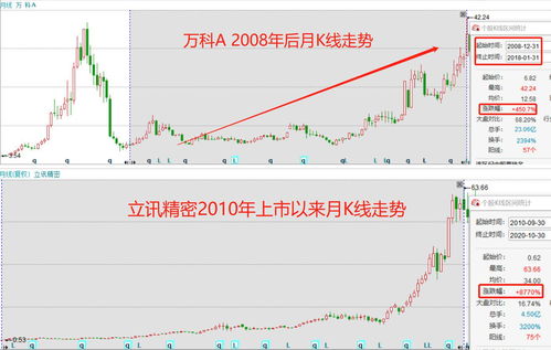 股改前如何投资股票