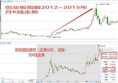 股改前如何投资股票