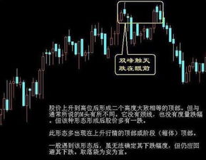 股票如何选择卖点