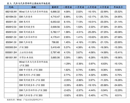 银行证券怎么查佣金