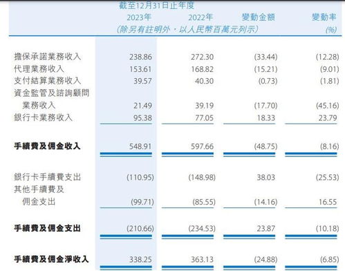 银行证券怎么查佣金