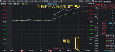 如何选择股票背景支持