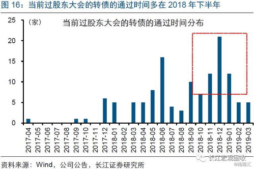 如何选择股票背景支持