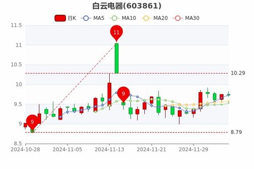如何理解股票开盘价格