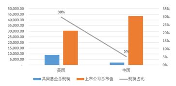 股票如何购买国外股票