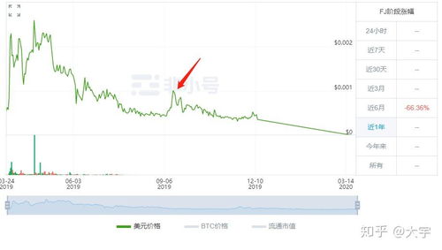 股票如何购买国外股票