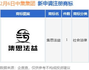 怎么购买商标证券账户
