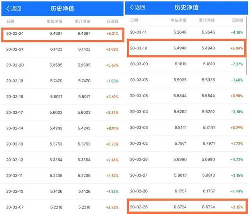 如何抵扣股票的亏损分录 如何抵扣股票的亏损分录