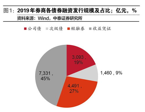 证券怎么开通杠杆