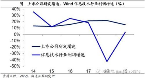 证券怎么开通杠杆