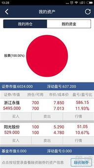 如何查股票持有人信息