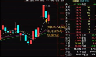 如何做好股票操作工作
