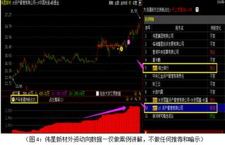 如何做好股票操作工作