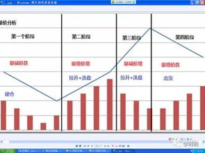 如何看手中股票贵不贵