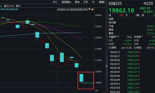 股票如何跌20% 股票如何跌20%