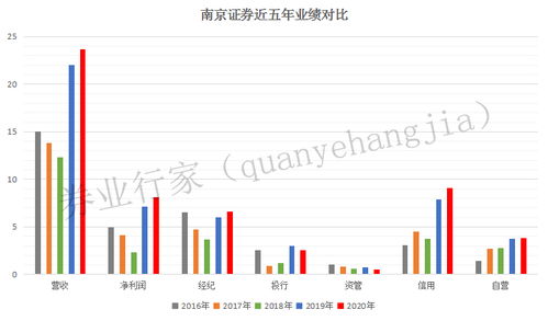 怎么查南京证券