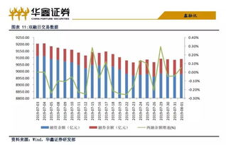 如何使用基本面挑选股票