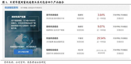 华泰证券基金怎么投