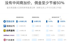 盈透证券怎么融资