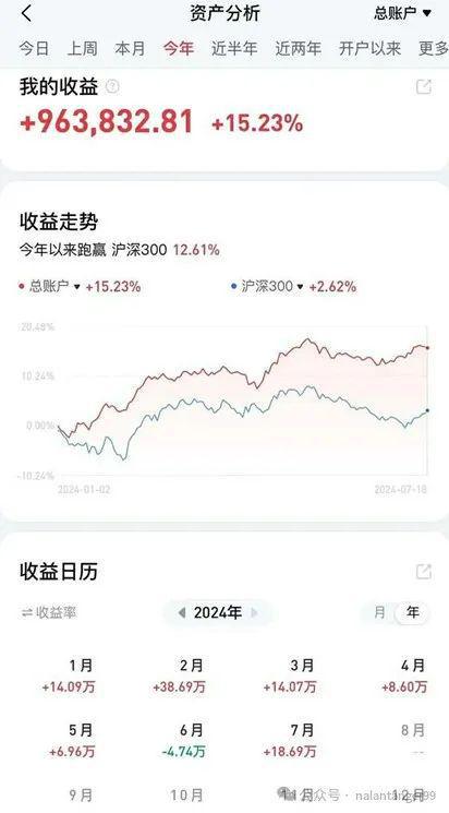 如何玩基金股票
