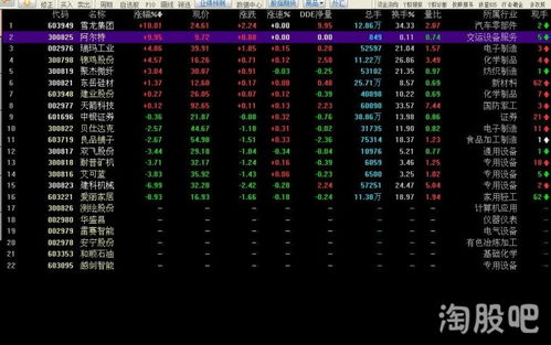 如何玩好农产品股票行情