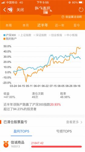 如何玩好农产品股票行情