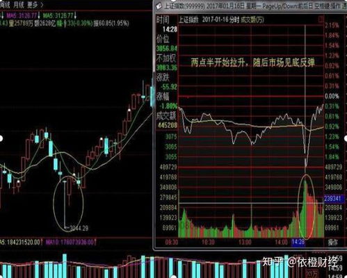 打板股票如何筛选股票指标 打板股票如何筛选股票指标