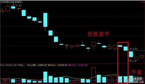 打板股票如何筛选股票指标 打板股票如何筛选股票指标
