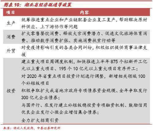 中泰证券工作心得怎么写