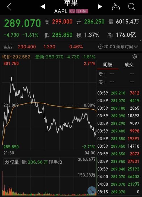 如何操作特斯拉股票账户 如何操作特斯拉股票账户